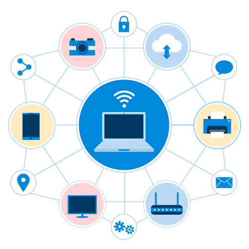 IOT Aplicado